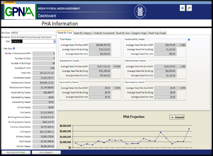 GPNA Services